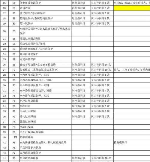 格力空调显示e6是什么问题？如何快速解决？