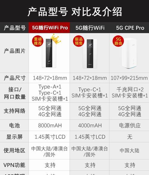 华为路由器24g和5g设置常见问题有哪些？如何解决？