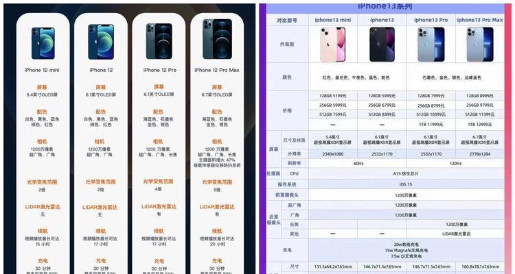 iPhone12全系列对比参数有哪些差异？如何选择适合自己的型号？