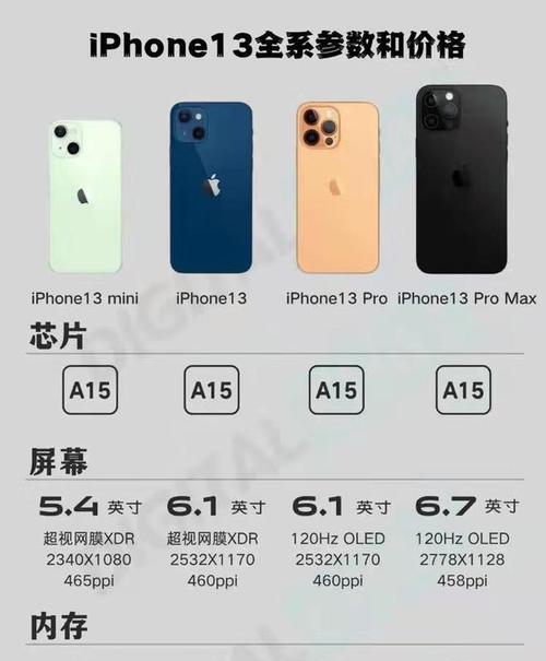 iPhone 13哪个颜色最畅销？销量数据透露了什么趋势？