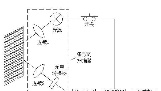 条码扫描器怎么连接？使用方法有哪些常见问题？