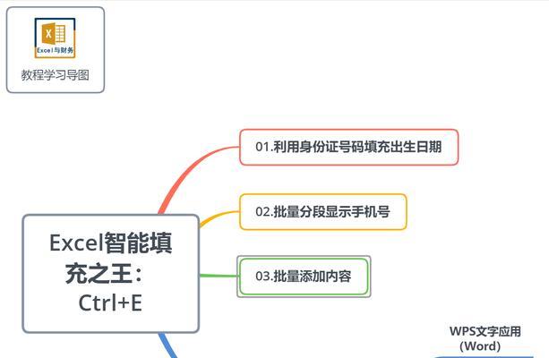 几秒钟就能轻松搞定？如何快速完成日常任务？