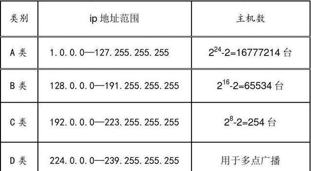 怎么测试网络ip地址是否冲突？有哪些有效方法？