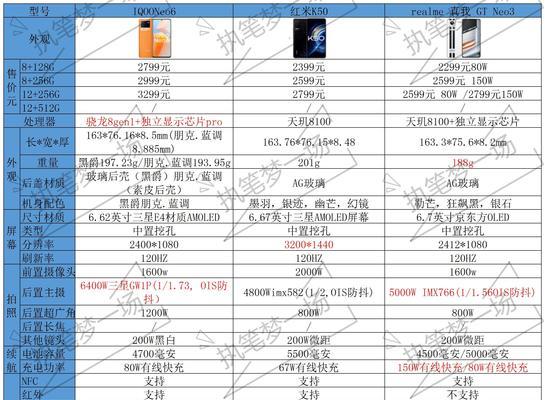 骁龙处理器对比天玑处理器哪个更优？性能、功耗如何比较？