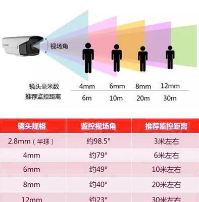 热心网友的摄像机如何通过手机进行拍照？需要哪些设置？