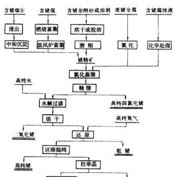 拆线笔记本电池回收多少钱？回收流程是怎样的？